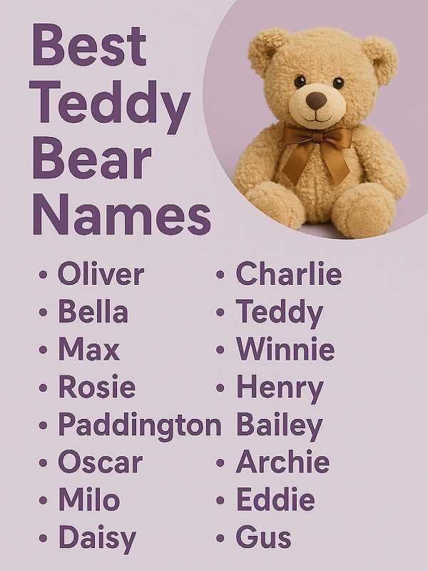 Best Teddy Bear Names