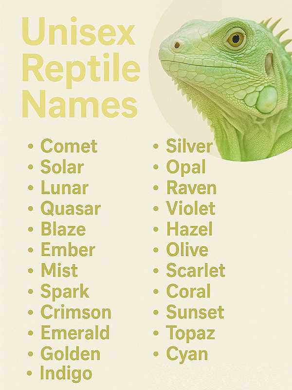Unisex Reptile Names