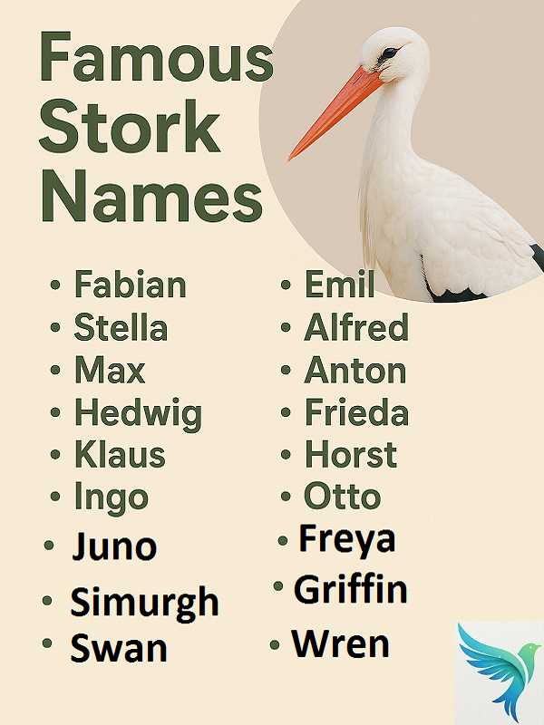 Famous Stork Names